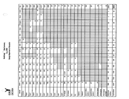 2009 Language Enrollment