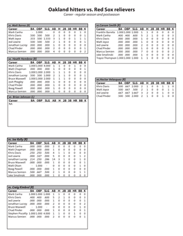 Oakland Hitters Vs. Red Sox Relievers Career - Regular Season and Postseason Vs