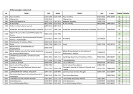 Czasopisma Filozofia 2019 V5.Xlsx