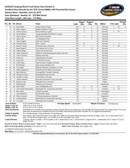 NASCAR Camping World Truck Series Race Number 9 Unofficial