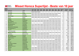 Misset Horeca Superlijst 2021