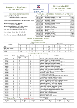 Statistical Supplement Boxing Day Test Day 1 Library