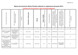 Wykaz Nieruchomości Skarbu Państwa Oddanych W Użytkowanie Wieczyste 2019 R