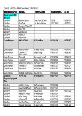 Western Area Schools and Caseworkers Caseworker/Peso School Headteacher Telephone No