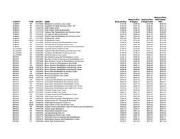 Nursing Home Rates