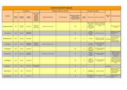 Registro Assistenti Familiari