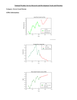 National Weather Service Research and Development Needs and Priorities