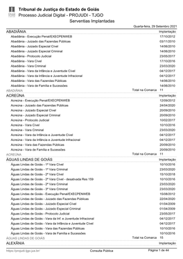 Tribunal De Justiça Do Estado De Goiás Processo Judicial Digital