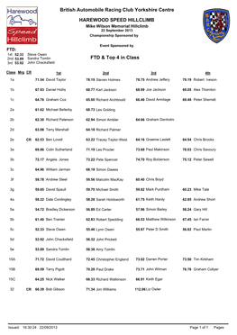 FTD & Top 4 in Class British Automobile Racing Club