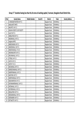 Bangalore Rural District Lists