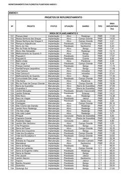Anexo I Projetos De Reflorestamento