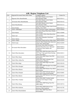 Copy of Compiled List Phone Nos BISP ALL Regions Dated 21.05