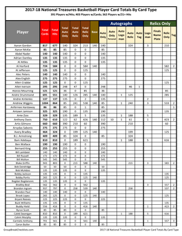 2017-18 National Treasures Basketball Checklist