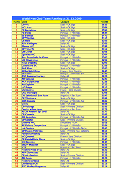 World Men Club Team Ranking at 31.12.2009