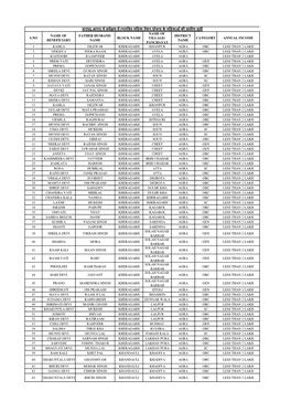 Panchayat District Name Category Annual Income 1