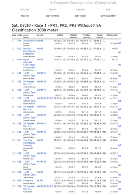 PR1, PR2, PR3 Without FISA Classification 2000 Meter Pos