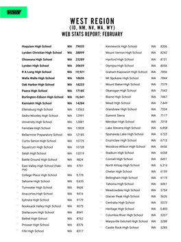 West Region (Id, Nm, Nv, Wa, Wy) Web Stats Report: February