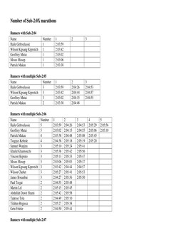 Number of Sub-2:0X Marathons