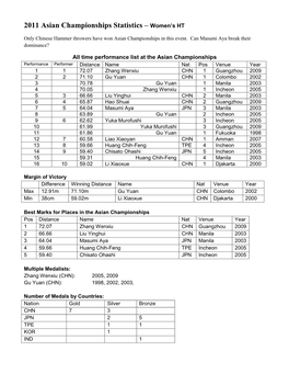2011 Asian Championships Statistics – Women's HT
