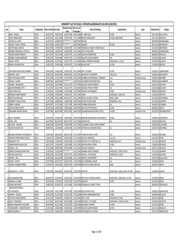 Seniority List of Scale I Officers