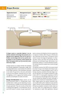 Biogas Reactor    2: B Inlet City Neighbourhood Household IOGAS RE ACT OR Biogas Pipe Management Level:    Household Public Shared Slurr Biogas Seal Y