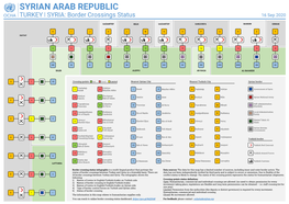 SYRIAN ARAB REPUBLIC TURKEY | SYRIA: Border Crossings Status 16 Sep 2020