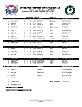 2019 Stockton Ports Projected Roster 404 W