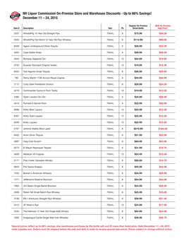NH Liquor Commission On-Premise Store and Warehouse Discounts - up to 66% Savings! December 11 – 24, 2015
