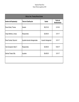 Senado De Puerto Rico Roster Oficina Legislativas 2020 Nombre