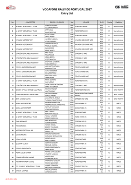 VODAFONE RALLY DE PORTUGAL 2017 Entry List