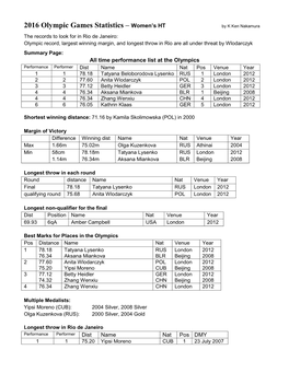 2016 Olympic Games Statistics – Women's HT