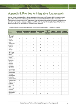 Appendix 8: Priorities for Integrative Flora Research