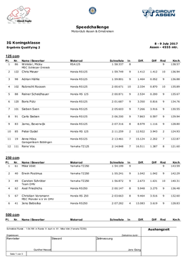 Speedchallenge Motorclub Assen & Omstreken