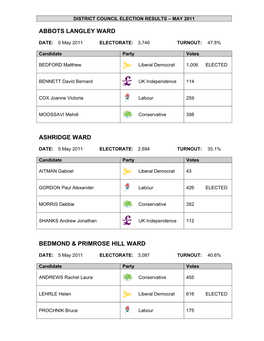 Abbots Langley Ward Ashridge Ward Bedmond