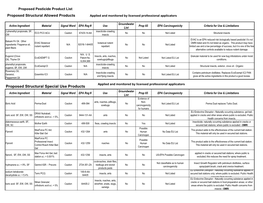 Proposed Structural Special Use Products