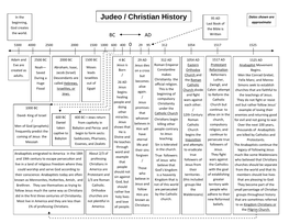 Judeo Christian Timeline