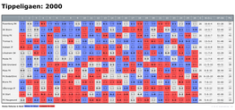 Home Fixtures in Bold Wins in Blue Losses in Red CC BY-NC Eigenrankings .Com