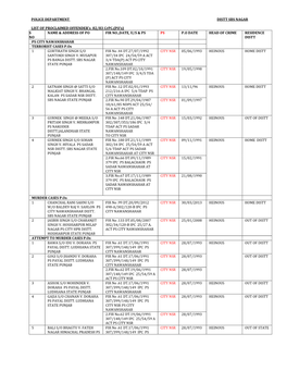 POLICE DEPARTMENT DISTT SBS NAGAR LIST of PROCLAIMED OFFENDER's 82/83 Crpc.(PO's) S NO NAME & ADDRESS of PO FIR NO.,DATE