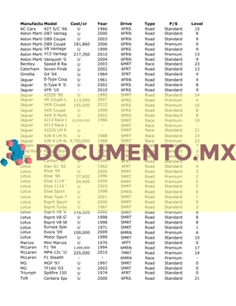 Manufactu Model Cost/Cr Year Drive Type P/S Level AC Cars 427 S/C