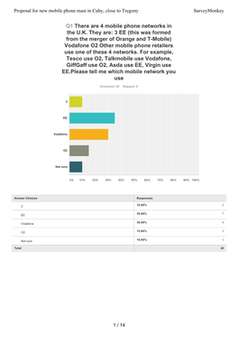 Mobile Phone Mast Survey Results