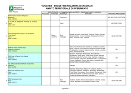 Soggetti Erogatori Accreditati Ambito Territoriale Di Riferimento
