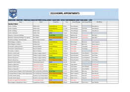 2018 Nswrl Appointments