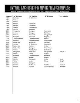 MINOR FIELD CHAMPIONS Annual Field Lacrosse Competition Since 1993 for Players 17 Years and Younger