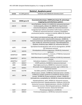 Skeletal Dysplasia Panel Versie V1 (345 Genen) Centrum Voor Medische Genetica Gent