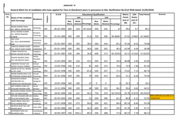 General Merit List of Candidates Who Have Applied for Class-Iv (Gardener) Posts in Pursuance to Adv. Notification No.01Of 2018 Dated: 21/05/2018