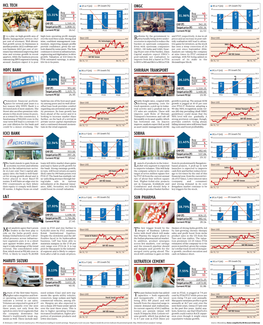 Ongc Shriram Transport Hcl Tech Sobha Icici Bank Sun