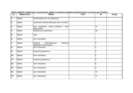 Wykaz Obiektów Zabytkowych Nieruchomych Ujętych W Ewidencji Zabytków Zlokalizowanych Na Terenie Gm