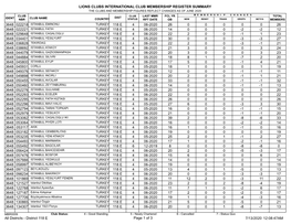 Membership Register MBR0009