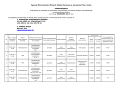 Agencja Nieruchomości Rolnych Oddział Terenowy W Warszawie Filia W Łodzi