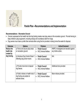 West Meon Parish Plan Recommendations And